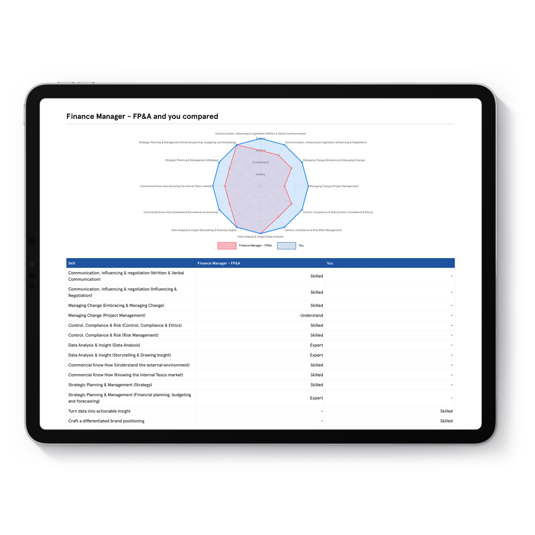 Tesco Skills Assessment & Career Planning Tool Electric Circus