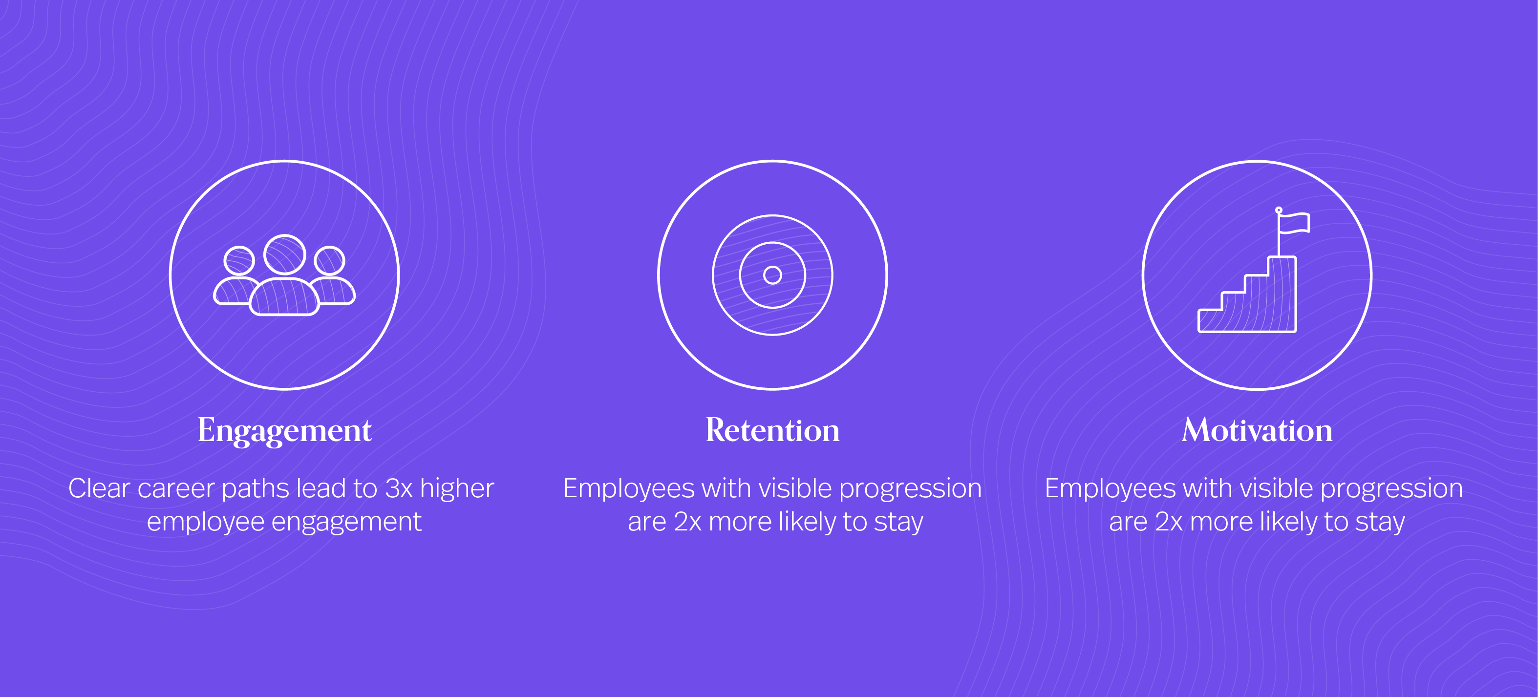 A visual representation using icons for three stats: engagement, retention and motivation